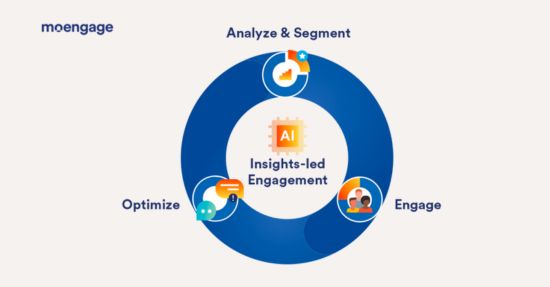 Vert Age Call Insights Led Engagement 